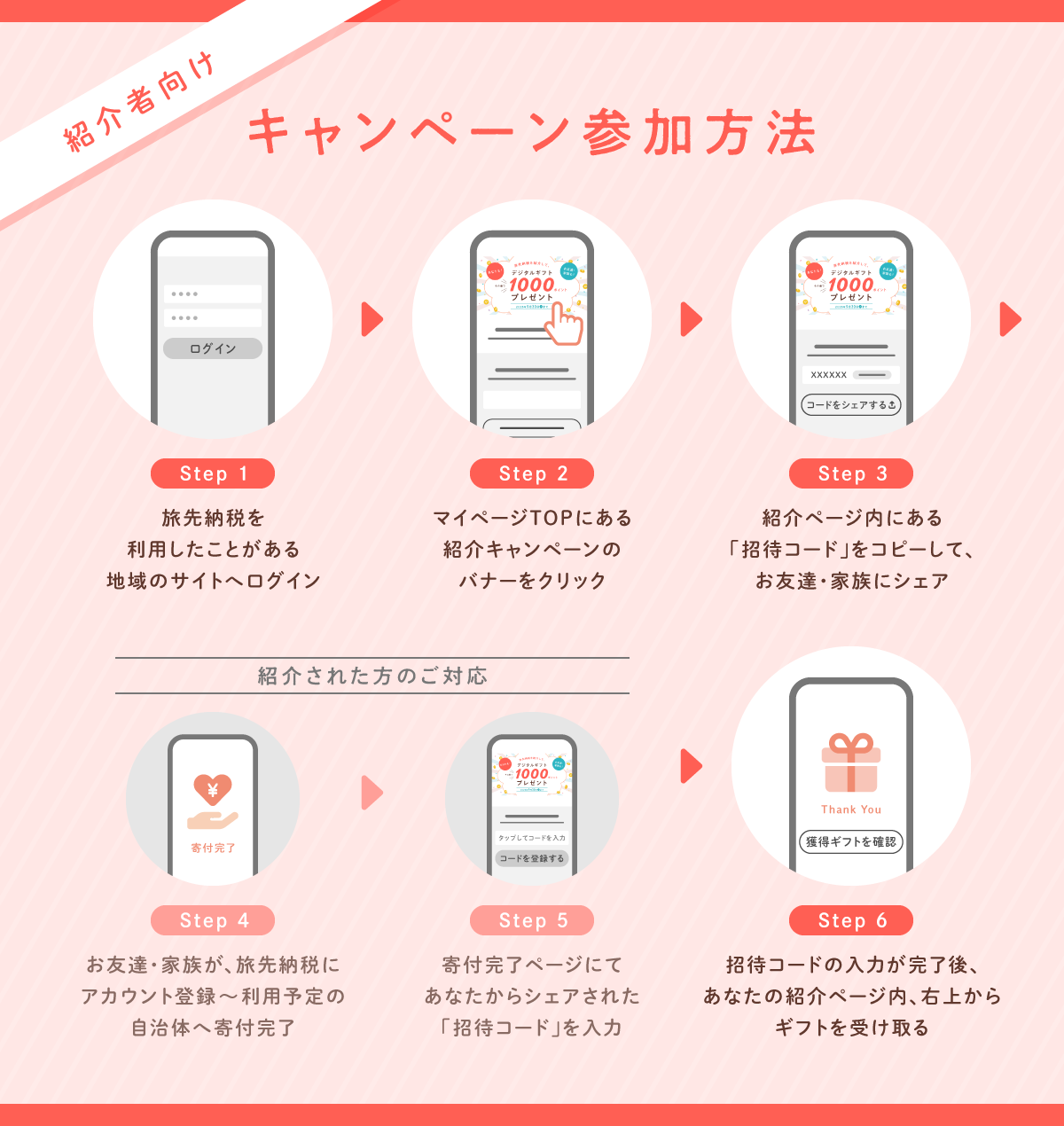 2025referral_howto1_re